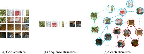 han+|[2206.00272] Vision GNN: An Image is Worth Graph of Nodes